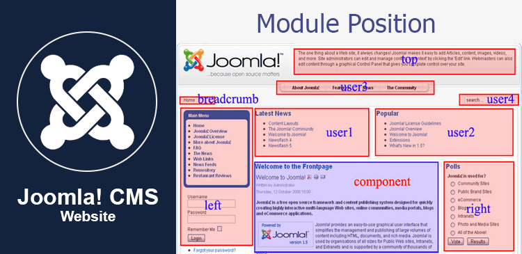 Melihat posisi modul module position dari template CMS Joomla
