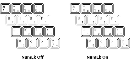 Cara menggunakan numeric keypad atau numpad pada laptop
