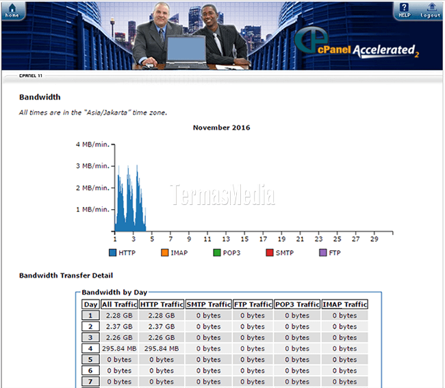 Cara memeriksa pemakaian bandwidth di web hosting melalui cPanel