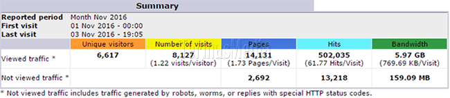 Cara memeriksa pemakaian bandwidth di web hosting melalui cPanel