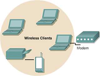 Topologi jaringan wireless menurut komite 802.11