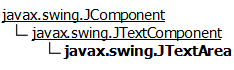 Hierarki turunan kelas JTextArea di bahasa pemrograman Java