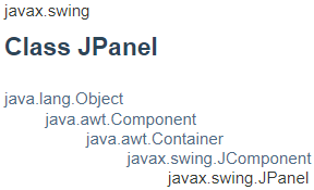 Hierarki kelas JPanel di Java