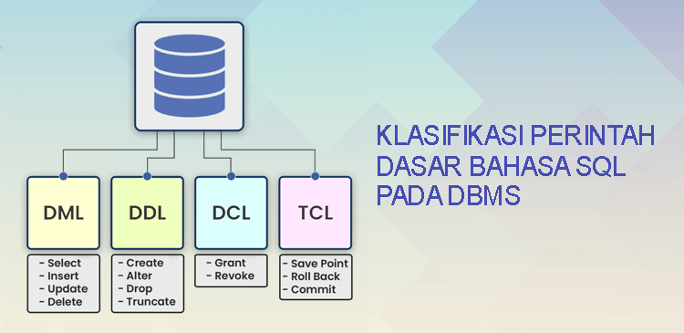 Klasifikasi perintah dasar bahasa SQL untuk DBMS