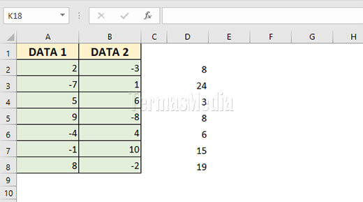 Fungsi ABS() Microsoft Excel