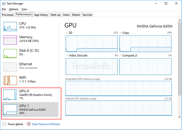 Melihat performa Graphics Processing Unit (GPU) melalui Task Manager Windows